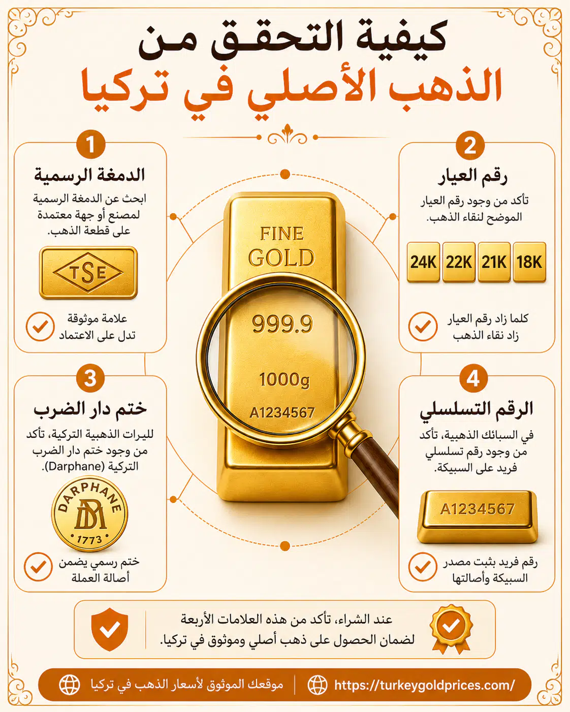 دمغة الذهب التركية - كيفية التحقق من الذهب الأصلي في تركيا