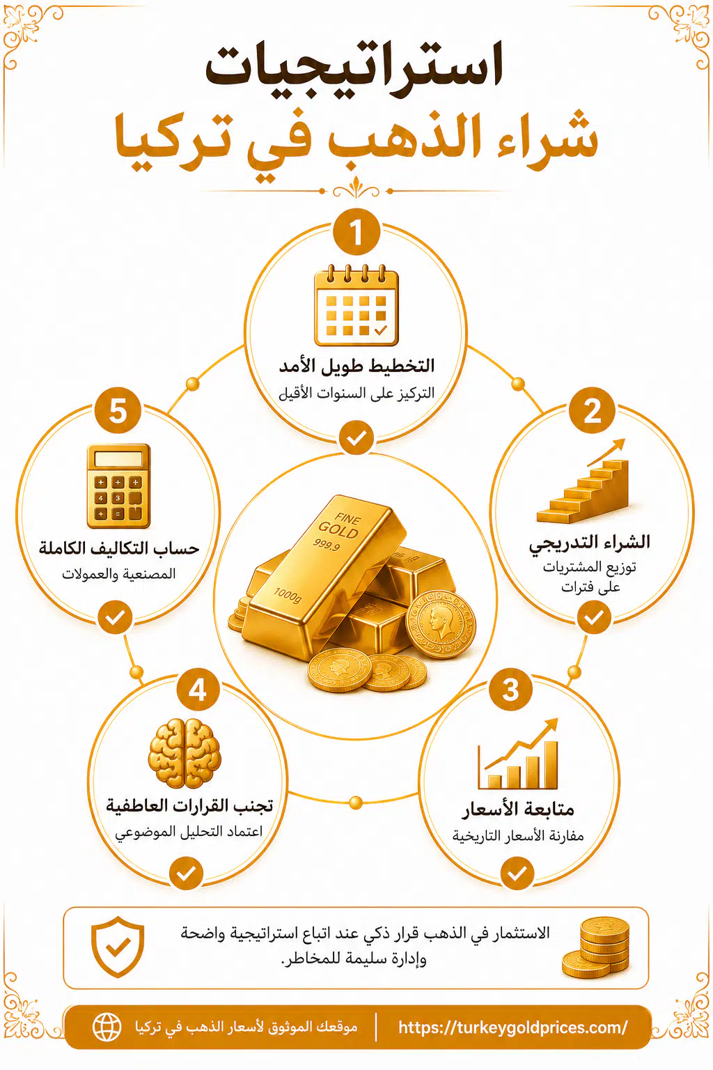 أفضل أوقات شراء الذهب في تركيا - استراتيجيات وتوصيات للمستثمرين