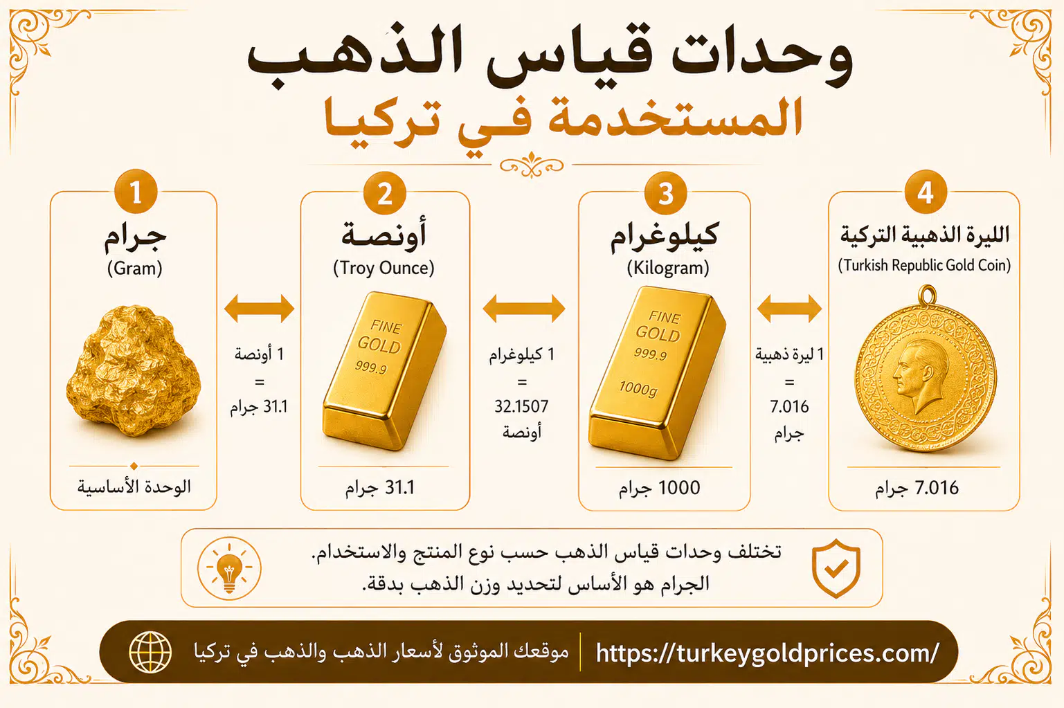 سعر الذهب في تركيا
