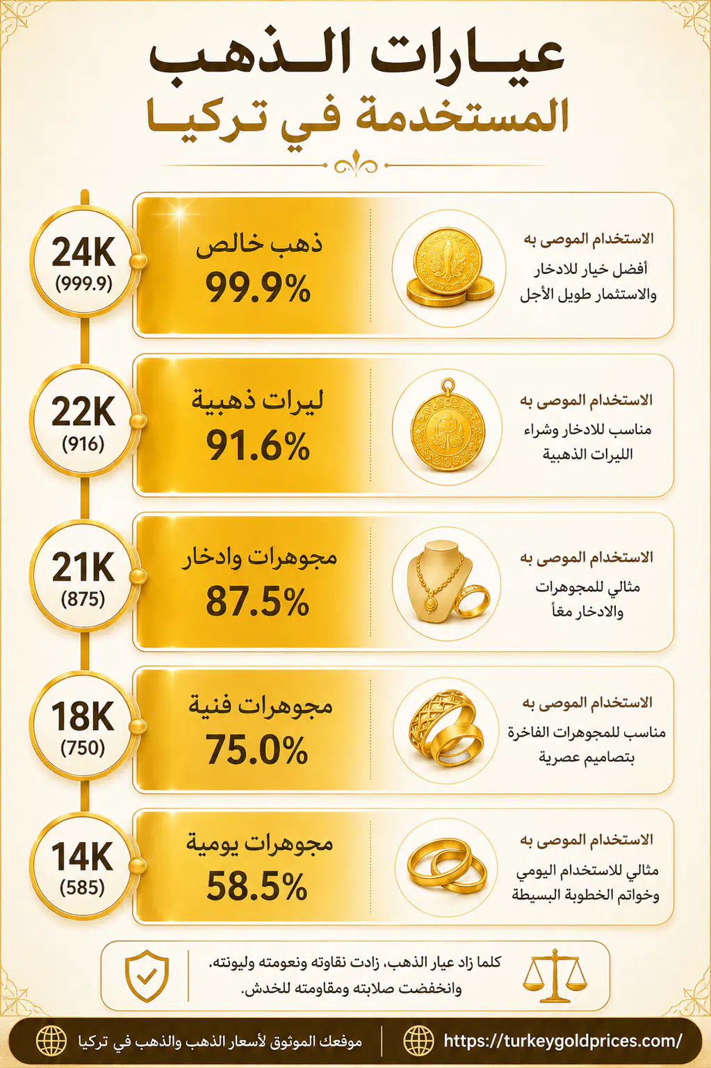 سعر الذهب في تركيا
